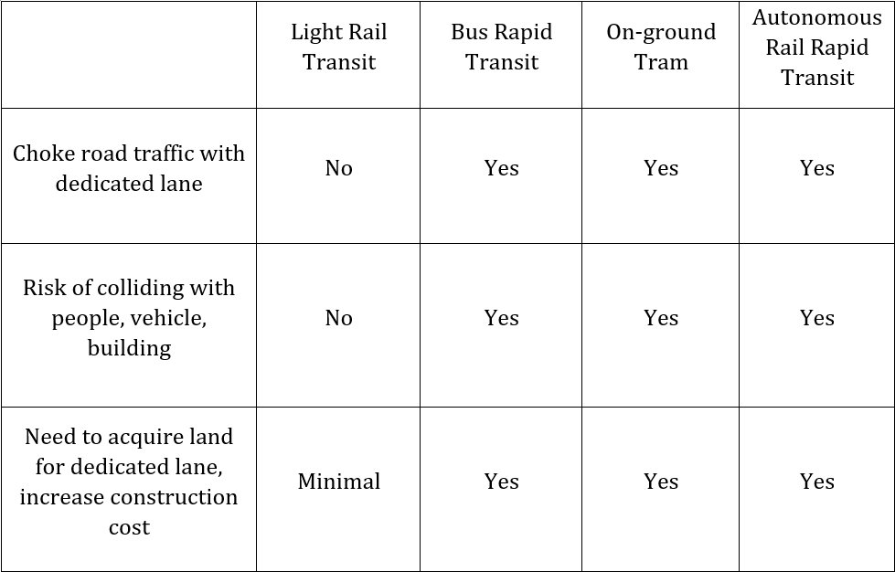 Answers for the frequently raised questions about the Penang Transport Master Plan